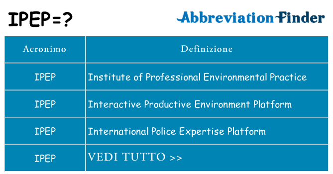 Che cosa significa l'acronimo ipep