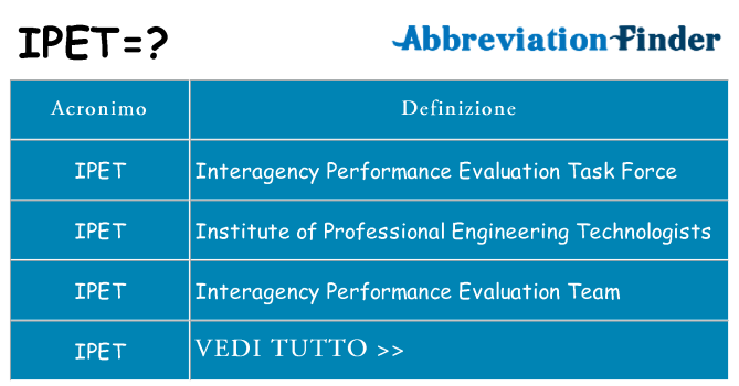 Che cosa significa l'acronimo ipet
