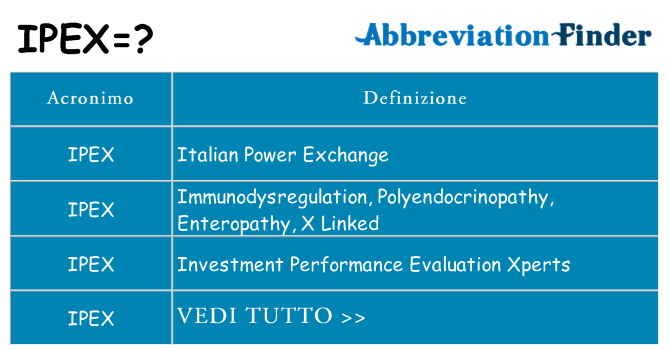 Che cosa significa l'acronimo ipex
