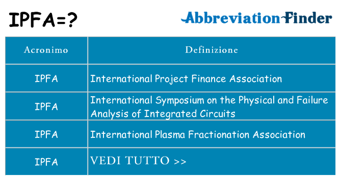 Che cosa significa l'acronimo ipfa