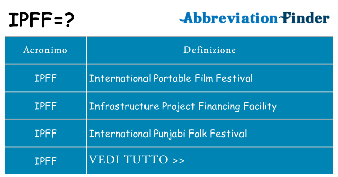Che cosa significa l'acronimo ipff