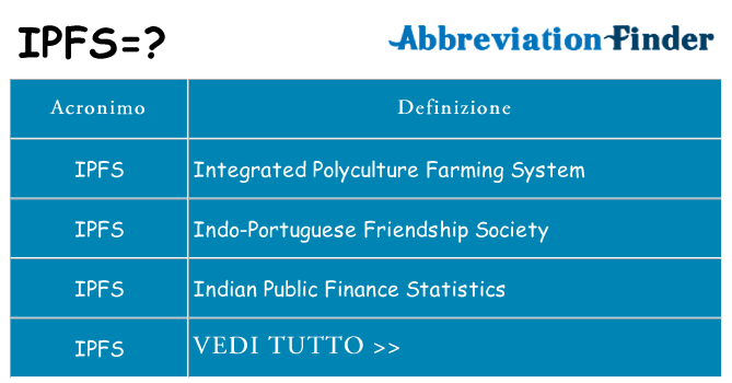Che cosa significa l'acronimo ipfs