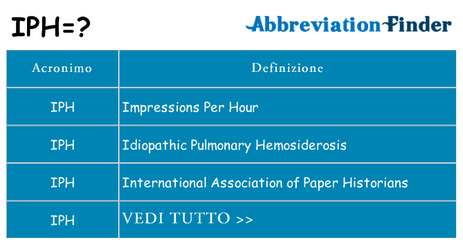 Che cosa significa l'acronimo iph