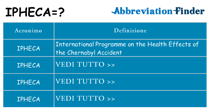 Che cosa significa l'acronimo ipheca