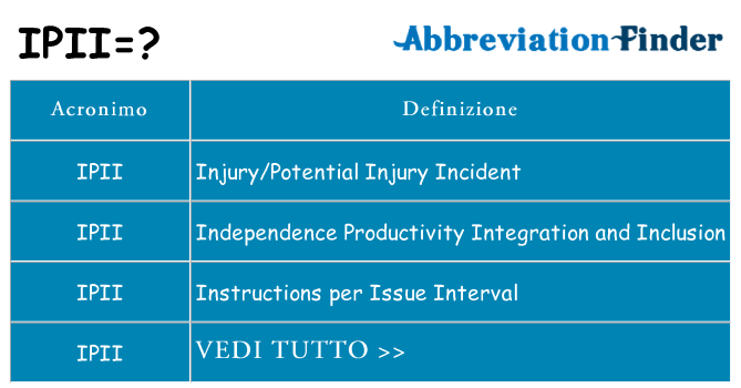 Che cosa significa l'acronimo ipii