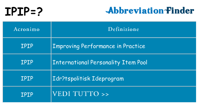 Che cosa significa l'acronimo ipip