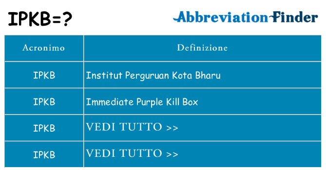 Che cosa significa l'acronimo ipkb