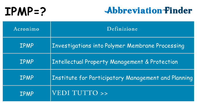 Che cosa significa l'acronimo ipmp