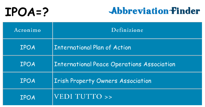 Che cosa significa l'acronimo ipoa