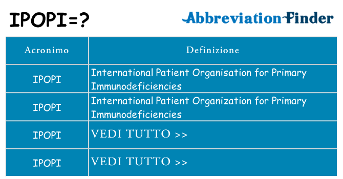 Che cosa significa l'acronimo ipopi