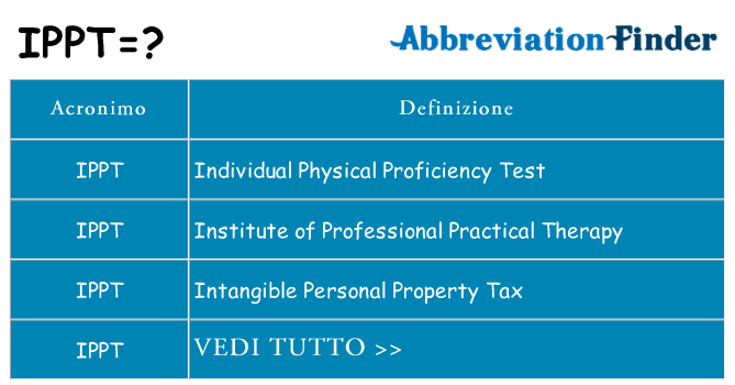 Che cosa significa l'acronimo ippt