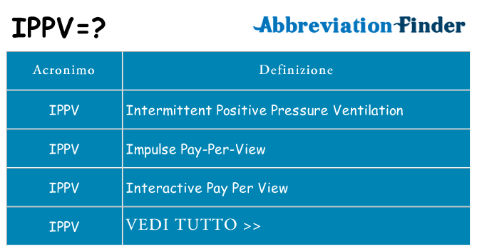 Che cosa significa l'acronimo ippv