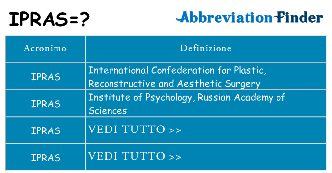 Che cosa significa l'acronimo ipras