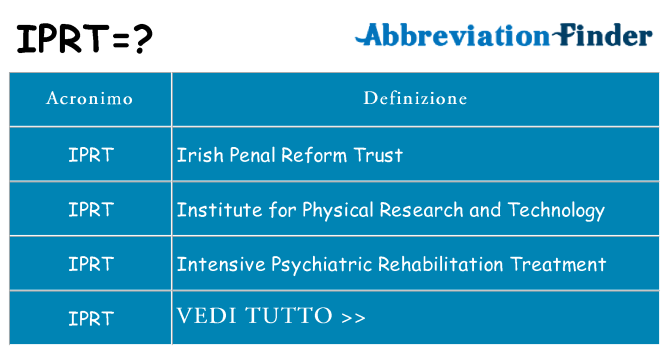Che cosa significa l'acronimo iprt
