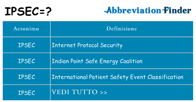 Che cosa significa l'acronimo ipsec