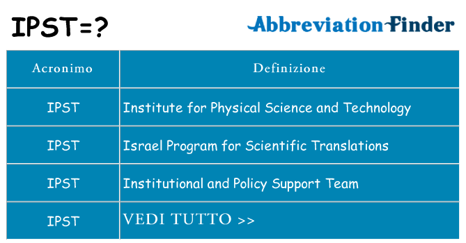 Che cosa significa l'acronimo ipst
