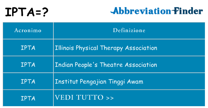 Che cosa significa l'acronimo ipta