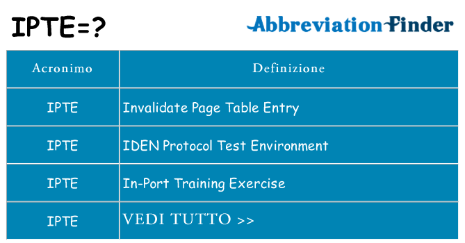 Che cosa significa l'acronimo ipte