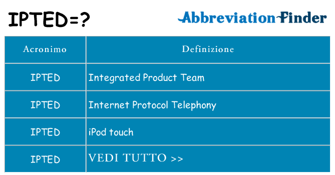 Che cosa significa l'acronimo ipted
