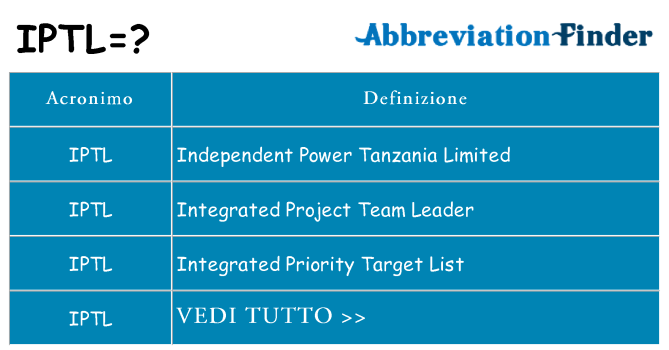 Che cosa significa l'acronimo iptl