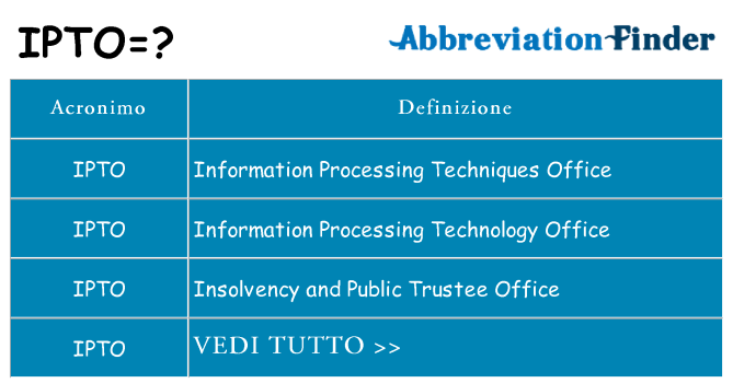 Che cosa significa l'acronimo ipto