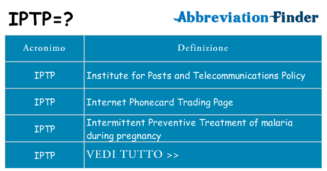 Che cosa significa l'acronimo iptp