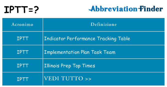 Che cosa significa l'acronimo iptt