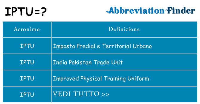 Che cosa significa l'acronimo iptu
