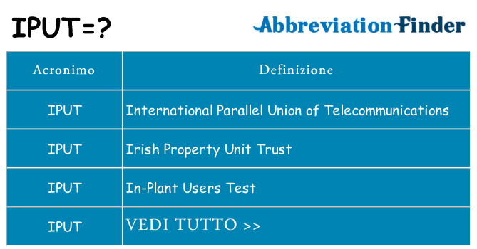 Che cosa significa l'acronimo iput