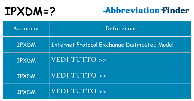 Che cosa significa l'acronimo ipxdm