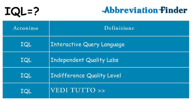 Che cosa significa l'acronimo iql