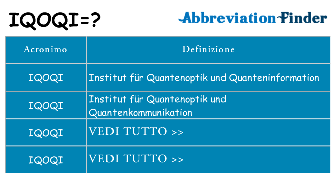 Che cosa significa l'acronimo iqoqi