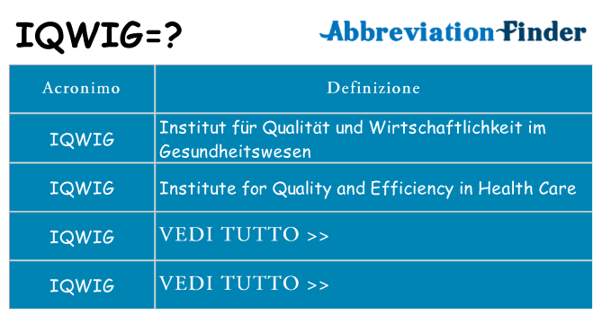 Che cosa significa l'acronimo iqwig