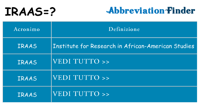 Che cosa significa l'acronimo iraas