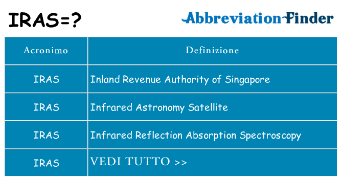 Che cosa significa l'acronimo iras
