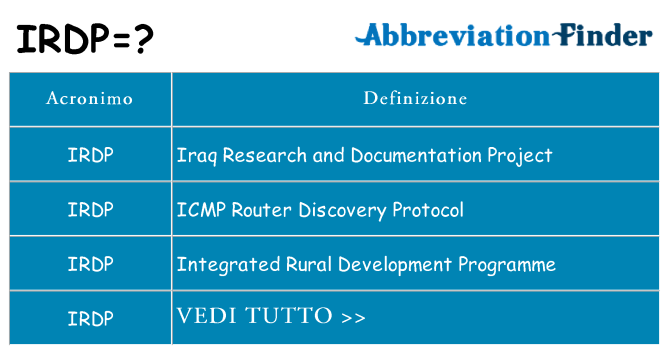 Che cosa significa l'acronimo irdp