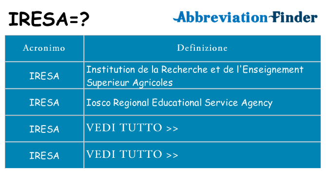 Che cosa significa l'acronimo iresa