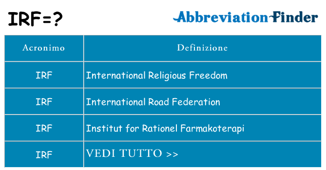 Che cosa significa l'acronimo irf