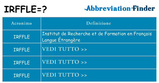 Che cosa significa l'acronimo irffle