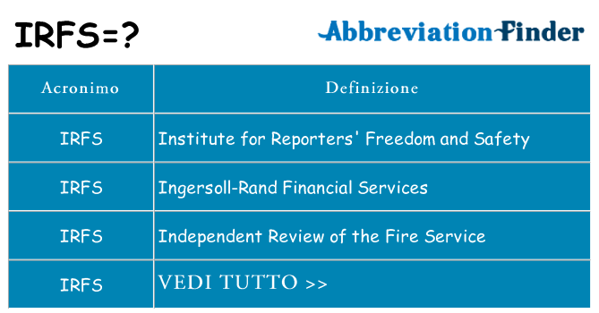 Che cosa significa l'acronimo irfs