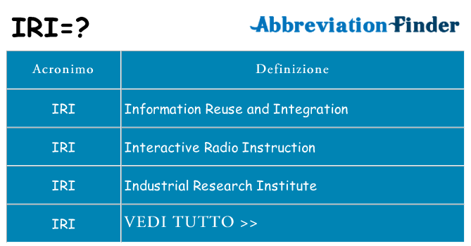 Che cosa significa l'acronimo iri