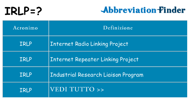 Che cosa significa l'acronimo irlp