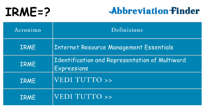 Che cosa significa l'acronimo irme