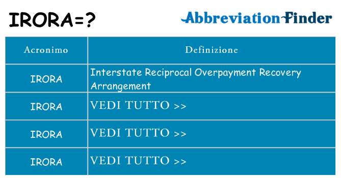 Che cosa significa l'acronimo irora