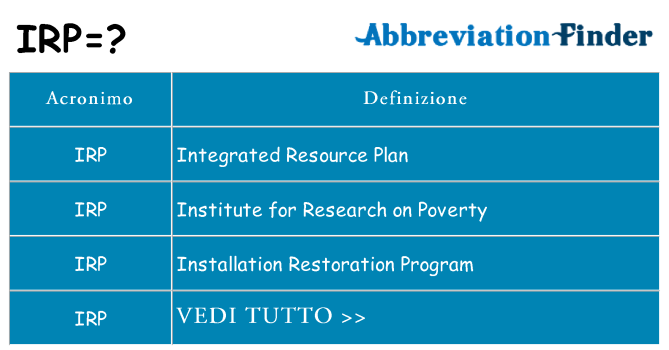 Che cosa significa l'acronimo irp