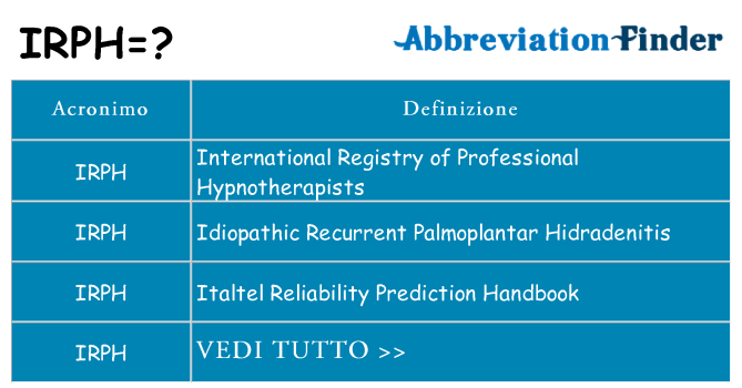Che cosa significa l'acronimo irph