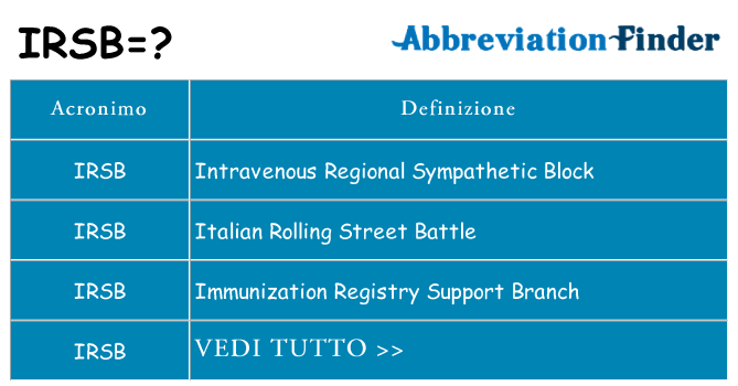 Che cosa significa l'acronimo irsb