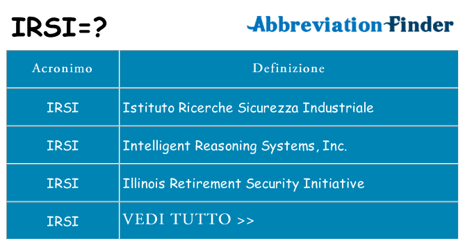 Che cosa significa l'acronimo irsi