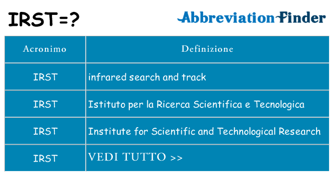 Che cosa significa l'acronimo irst