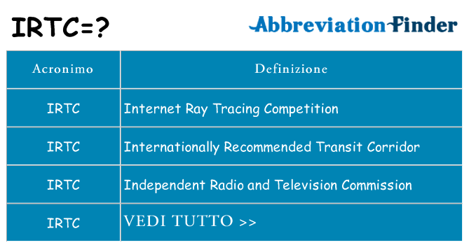 Che cosa significa l'acronimo irtc